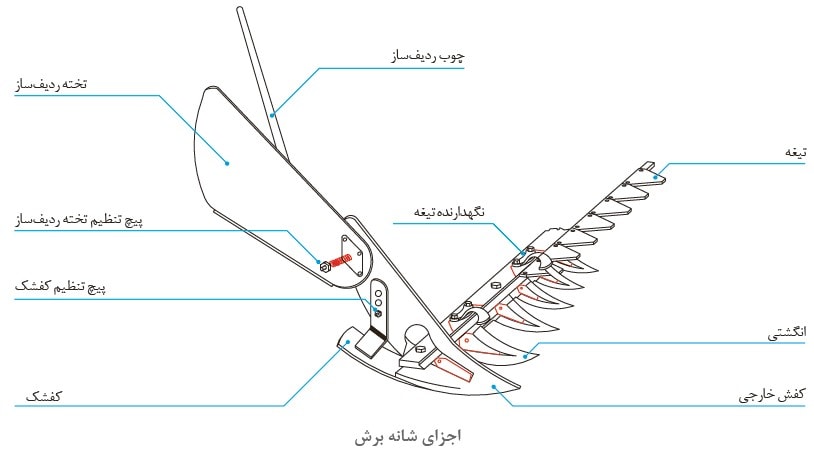 تراکتور دو چرخ ، دروگر BCS ، دروگر BCS ایتالیا ، تیلر BCS ایتالیا ، تیلر کولتیواتور BCS ، دروگر BC، شانه BCS ، تیلر BCS ، کاتربار BCS ، تعمیر کاتربار ، تعمیر شانه ، تعمیر دروگر ، تعمیر تیلر