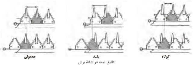 تراکتور دو چرخ ، دروگر BCS ، دروگر BCS ایتالیا ، تیلر BCS ایتالیا ، تیلر کولتیواتور BCS ، دروگر BC، شانه BCS ، تیلر BCS ، کاتربار BCS ، تعمیر کاتربار ، تعمیر شانه ، تعمیر دروگر ، تعمیر تیلر