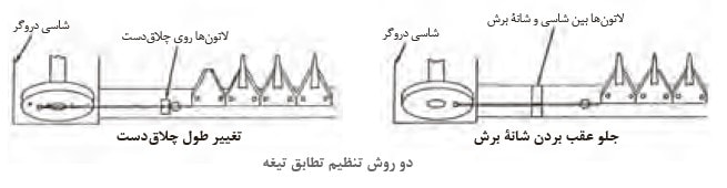 تراکتور دو چرخ ، دروگر BCS ، دروگر BCS ایتالیا ، تیلر BCS ایتالیا ، تیلر کولتیواتور BCS ، دروگر BC، شانه BCS ، تیلر BCS ، کاتربار BCS ، تعمیر کاتربار ، تعمیر شانه ، تعمیر دروگر ، تعمیر تیلر