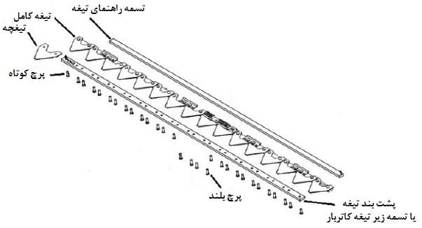 تراکتور دو چرخ ، دروگر BCS ، دروگر BCS ایتالیا ، تیلر BCS ایتالیا ، تیلر کولتیواتور BCS ، دروگر BC، شانه BCS ، تیلر BCS ، کاتربار BCS ، تعمیر کاتربار ، تعمیر شانه ، تعمیر دروگر ، تعمیر تیلر