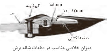 تراکتور دو چرخ ، دروگر BCS ، دروگر BCS ایتالیا ، تیلر BCS ایتالیا ، تیلر کولتیواتور BCS ، دروگر BC، شانه BCS ، تیلر BCS ، کاتربار BCS ، تعمیر کاتربار ، تعمیر شانه ، تعمیر دروگر ، تعمیر تیلر
